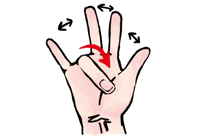 きくち体操の基本の手指の体操のやり方